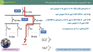 کلیدهای خودکار MCCB - نمونه پنجم