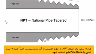 اتصالات ابزار دقیق