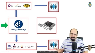 کی‌ داره اینترنت رو‌ قطع‌ میکنه ؟