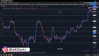 آموزش حمایت و مقاومت(شناسایی سطوح حمایتی و مقاومتی)