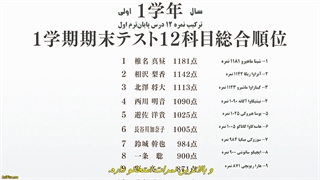 انیمه  فرشته‌ی همسایه بغلی خیلی لوسم می‌کنه Otonari no Tenshi-sama ni Itsunomanika Dame Ningen ni Sareteita Ken قسمت 1