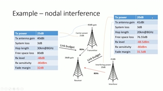 لینک مایکروویو