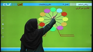 مرکز تقارن و تقارن محوری