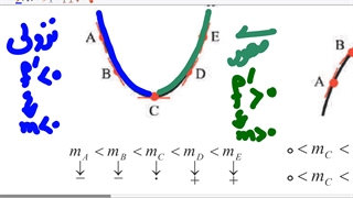جلسه اول مشتق