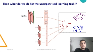 Unsupervised Image Classification using KMeans and Transfer Learning (+Python code)