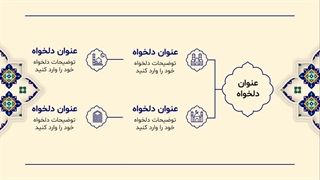 معرفی قالب پاورپوینت اسلامی