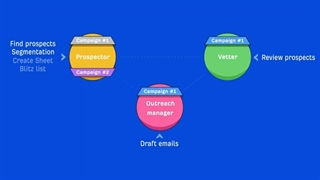 مشاوره قبل از خرید بک لینک