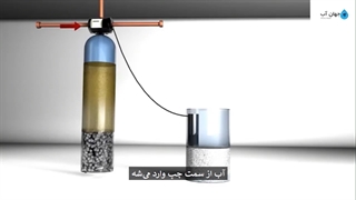 سختی گیر آب چگونه کار می کند ؟