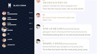 لاین آپ آهنگ ‘black swan ‘ از BTS