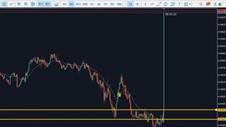 استراتژی های زمان اعلام خبر فارکس | لایو ترید اسکالپ بعد از اعلام خبر