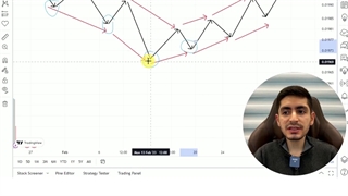 استراتژی پیدا کردن ارزهای دیجیتال پامپی