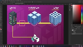 آموزش سریعترین فیلترشکن دنیا با آیپی شخصی
