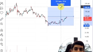 از پامپ قیمت ارز لایت کوین LTC جا نمونین