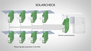 قیمت رله PLC فونیکس کنتاکت
