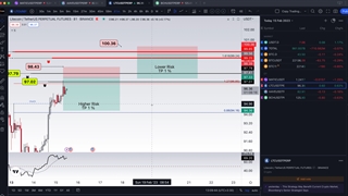 ستاپهای اسکالپی امروز ۱۵ فوریه #matic #AAVE #ltc