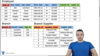 SQL Tutorial - Full Database Course for Beginners