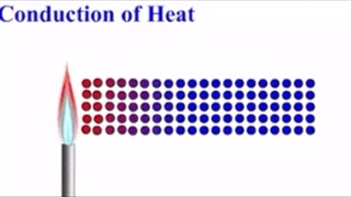 انتقال گرما به روش رسانایی