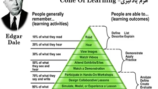 مثلث یادگیری مدل افزایش بهره وری یادگیری | علی خادم الرضا