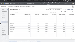 تحلیل آکشن اینسایت در گوگل ادز پنل جدید