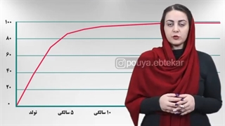 آموزش ریاضی با چرتکه