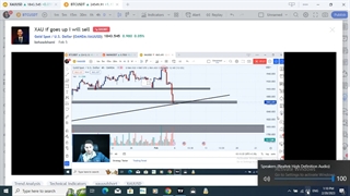 تحلیل هفتگی طلا | ریزش مجدد طلا در انتظار است؟ بازار طلا به کدام سمت حرکت میکند