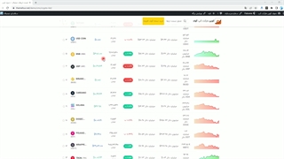افزونه ارز دیجیتال برای وردپرس