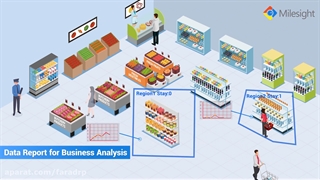دوربین های شمارنده افراد (People Counting)