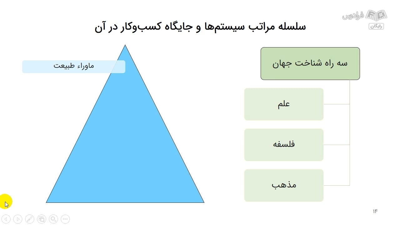 نمونه ای از درس شناخت و تحلیل محیط کسب و کار علی خادم الرضا در فرادرس