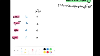 حل کاردرکلاس 1 صفحه 50 ریاضی یازدهم تجربی