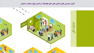 زیرسیستم چند سازمانی اتوماسیون اداری فراگستر