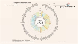 گرم ترین روز زمین در 100 سال گذشته