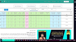 ترفند فروش اختیار معامله