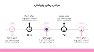 قالب پاورپوینت آموزشی