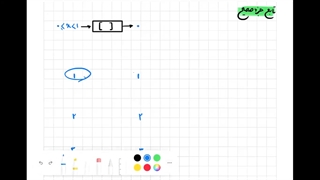 تابع جزصحیح و پله ای
