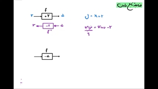 ضابطه وارون تابع خطی غیر ثابت - قسمت 1