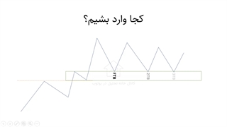 پرایس اکشن rtm_fl