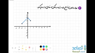 تمرین 2 صفحه 63 ریاضی یازدهم تجربی