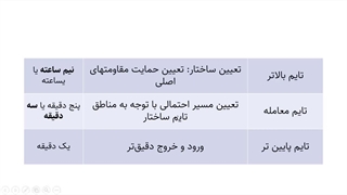 پرایس اکشن لنس بگز قسمت سوم