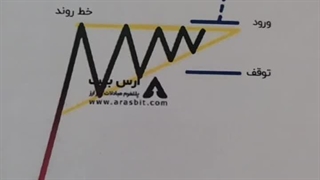 دفترچه راهنمای ترید ارس بیت