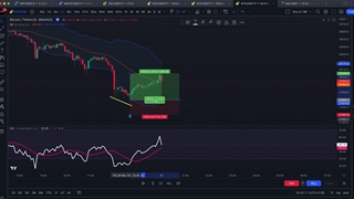 معجزه بولینگرباند و RSI + واگرایی