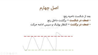 پرایس اکشن لنس بگز قسمت 12