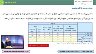 محاسبات اتصال کوتاه و تعیین قدرت قطع کلیدها- مشخصه‌های اصلی وسایل حفاظتی
