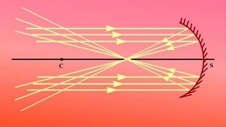 کانون آینه مقعر یا کاو
