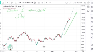 میانگین کم کردن