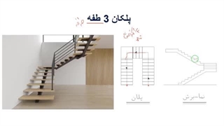 راه پله 3 و 4 طرفه