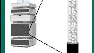 فروش دستگاه کروماتوگرافی مایع HPLC