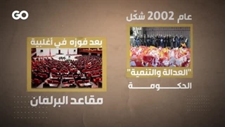 المیادین Go | "العدالة والتنمیة".. أکبر الأحزاب السیاسیّة فی ترکیا