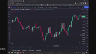 آموزش پرایس اکشن | کامل و کاربردی از صفر تا صد