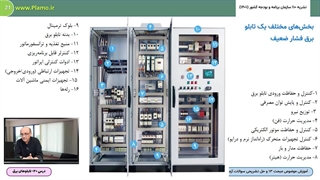 درس 20- کلیات و ساختار تابلوهای برق- نمونه فصل اول