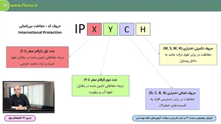 درس 20- درجه حفاظت (IP) تابلو برق و تجهیزات- نمونه فصل دوم